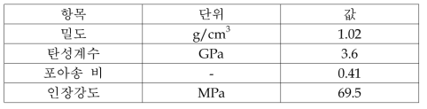 수지의 재질 특성