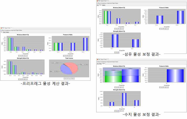 MCQ-Composites로 계산된 정량적 목표에 적합한 유리섬유 복합재 물성