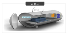 Autoclave 공정