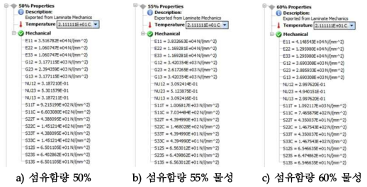 섬유함량 변화에 따른 유리섬유 복합재의 물성