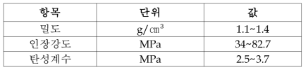 에폭시 수지의 물성값