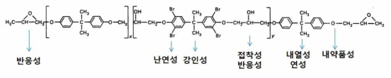 일반적인 에폭시 수지의 관능기에 따른 특성