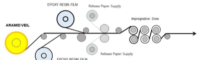 수지필름 프리프레그 제조공정