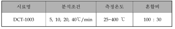 PCM 에폭시 수지의 Dynamic DSC 분석 조건