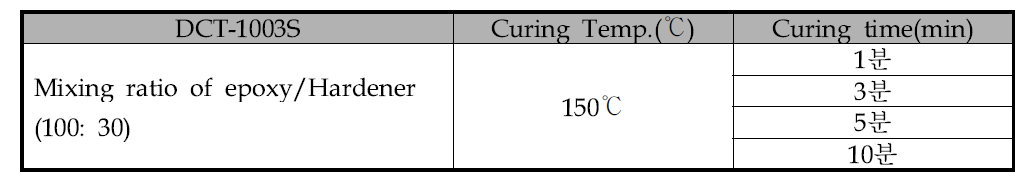 Neat resin(DCT-1003S)의 경화 peak 분석