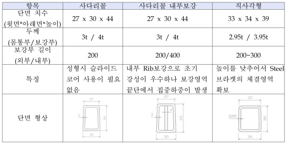 제품 단면 형상(단위:mm)