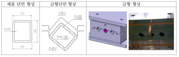 최종 금형 제작 형상