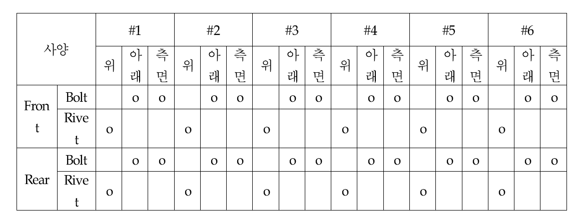 위치별 BKT 조립 조건