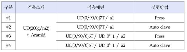 1차 적층 패턴