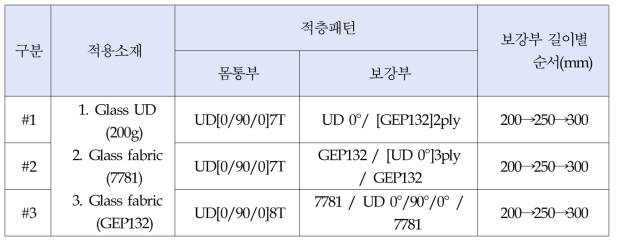 2차 적층 패턴