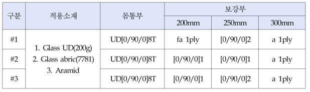 3차 적층 패턴