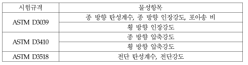 물성측정 시험규격 및 시험결과