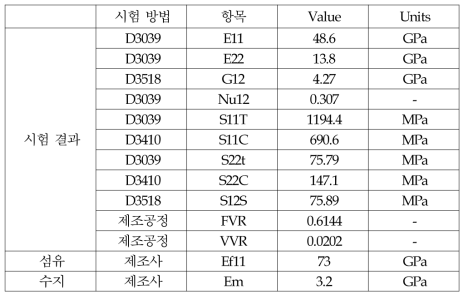 물성시험 데이터 및 제조정보, 제조자 정보