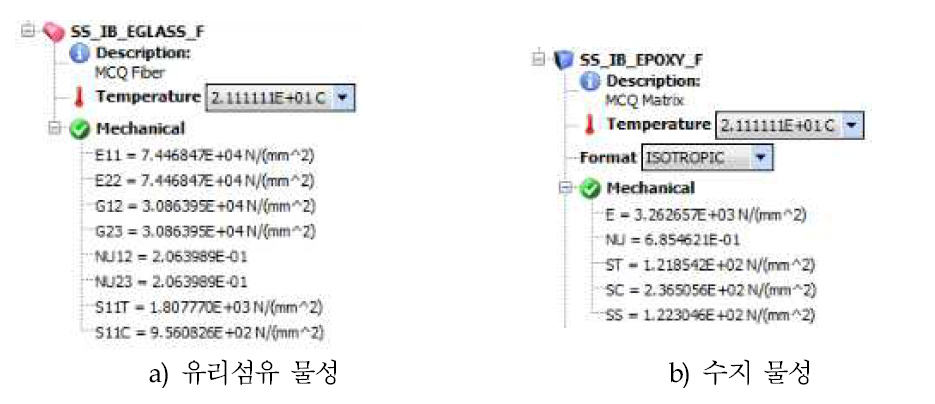 MCQ-Composites로 역설계 된 섬유 및 수지의 선형 물성