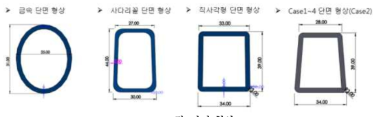 단면 형상