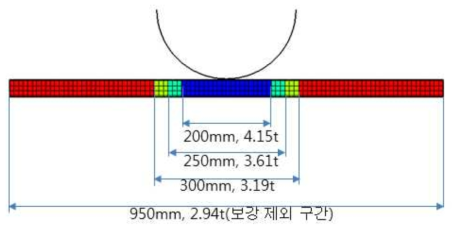 복합재 임팩트 빔 유한요소 보강 모델