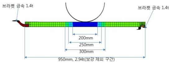 브라켓 장착 임팩트빔 유한요소 모델