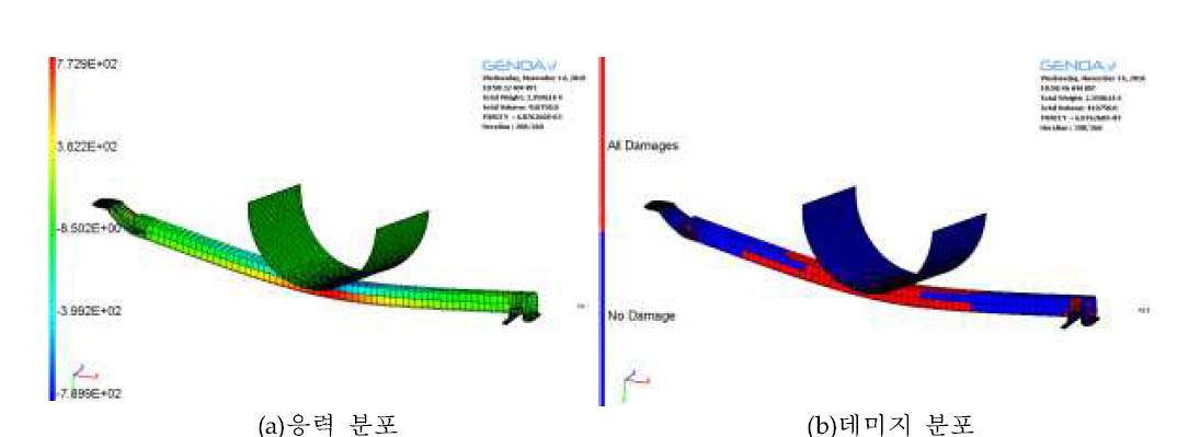 복합재 임팩트 빔 3점 굽힘 유한요소 해석