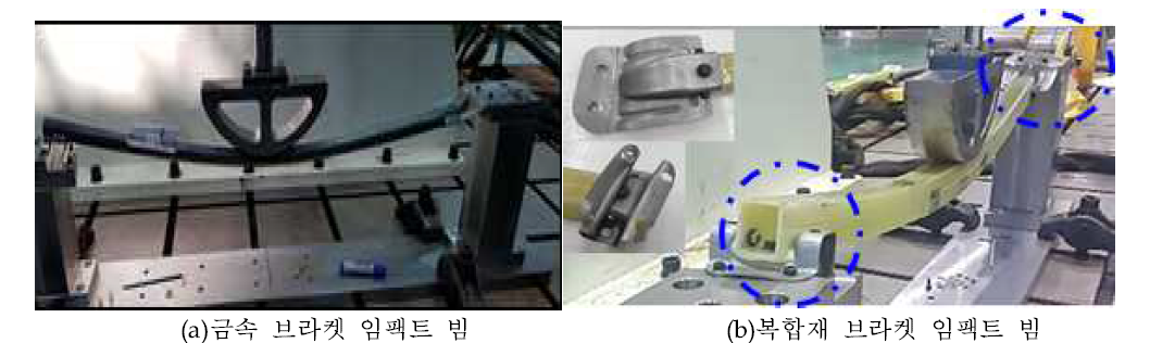 금속, 복합재 임팩트 빔 3점 굽힘 시험