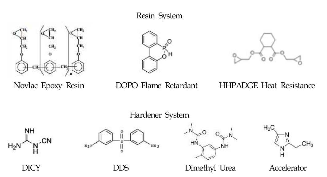 개발에 사용된 에폭시 수지와 경화제 종류