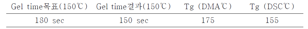 2차 속경화제 물성평가 결과