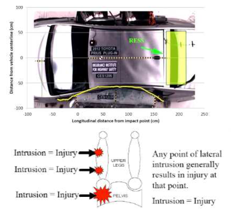 Toyota Prius Plug-In IIIHS samll overlap test