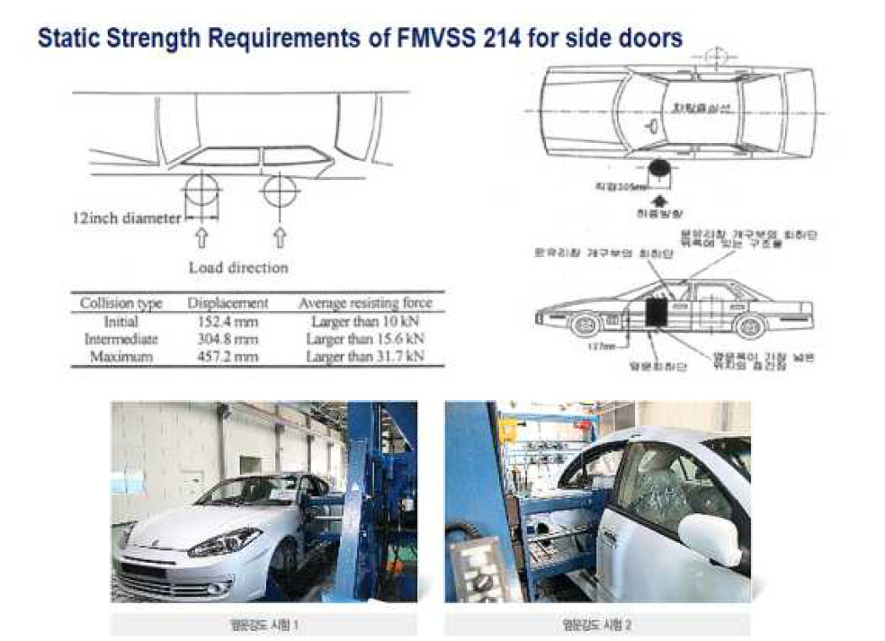 측면충돌 FMVSS 214 requirement 및 실차테스트