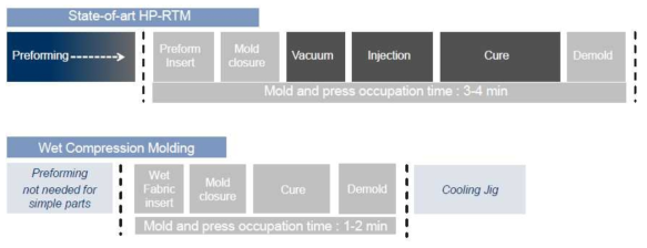 DFCM(dynamic fluid compression molding) 성형 사이클 개발