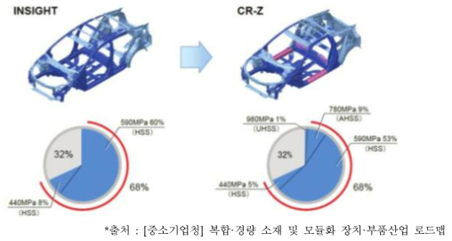 복합·경량 소재 및 모듈화 장치·부품산업 동향