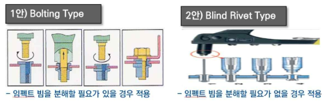 체결 방안 (볼팅 및 블라인더 리벳)