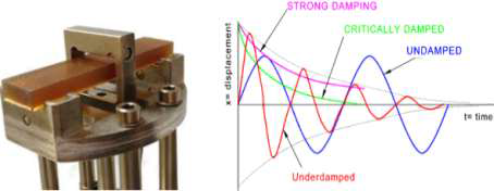 DMA를 이용한 Damping Factor 측정 및 재질에 따른 Damping 특성