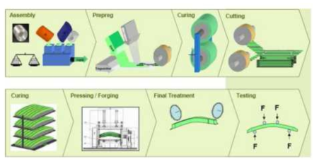 속경화 compression molding 성형공정 시스템