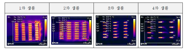 직물 원단의 열화상 이미지