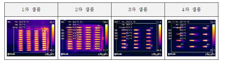 편물 원단의 열화상 이미지