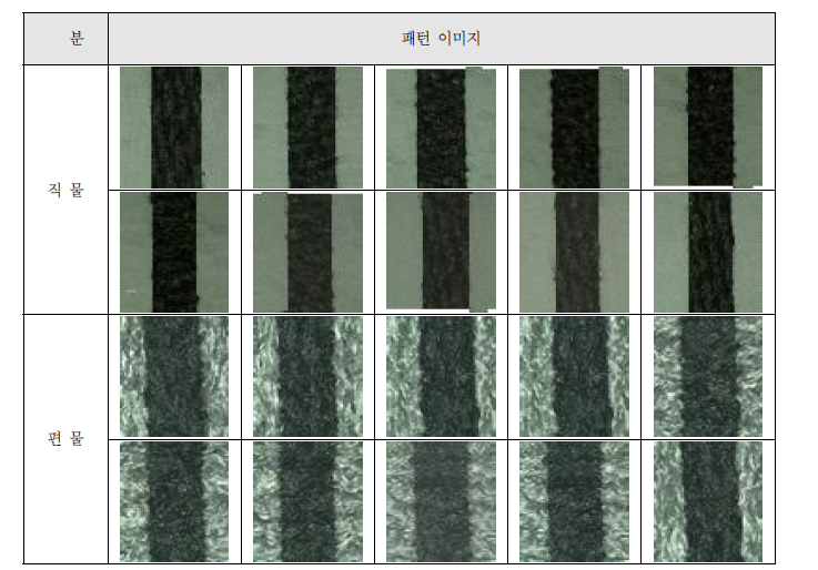 카본 페이스트의 인쇄성