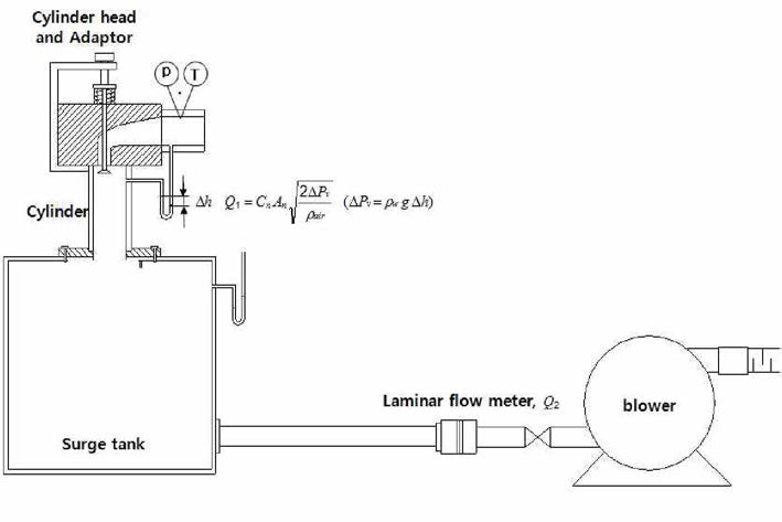 The Schematic Diagram of Steady-Flow Test Rig