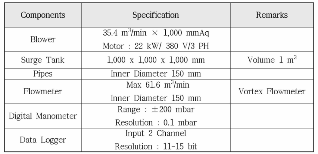 Specification of Test Apparatus