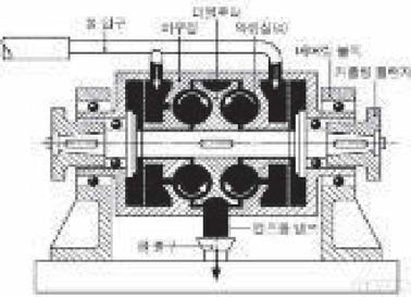 선박 엔진 부하 측정/제어용 수동력계의 구성도