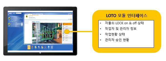 LOTO 인터페이스 예시