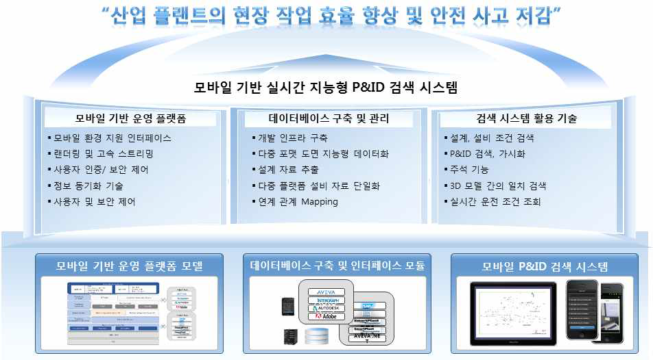 모바일기반 실시간 지능형 P&ID 검색 시스템 개념도