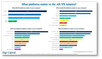 산업에서 관심갖고 있는 다양한 플랫폼의 AR/VR device