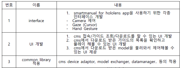 SmartManual-HoloLens 세부개발항목