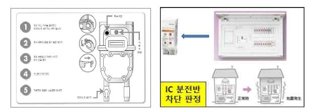 일본 가스미터와 분전반