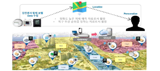 지진 피해 지역 분석