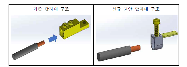 단자대 구조