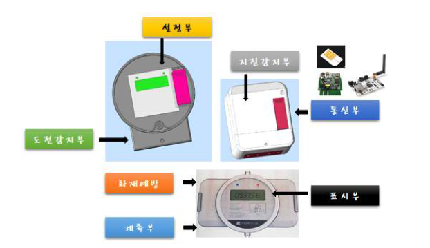 AC 특수형 고정밀 전력량계