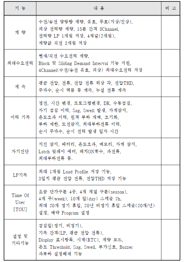 AC 고정밀 전력량계 기능