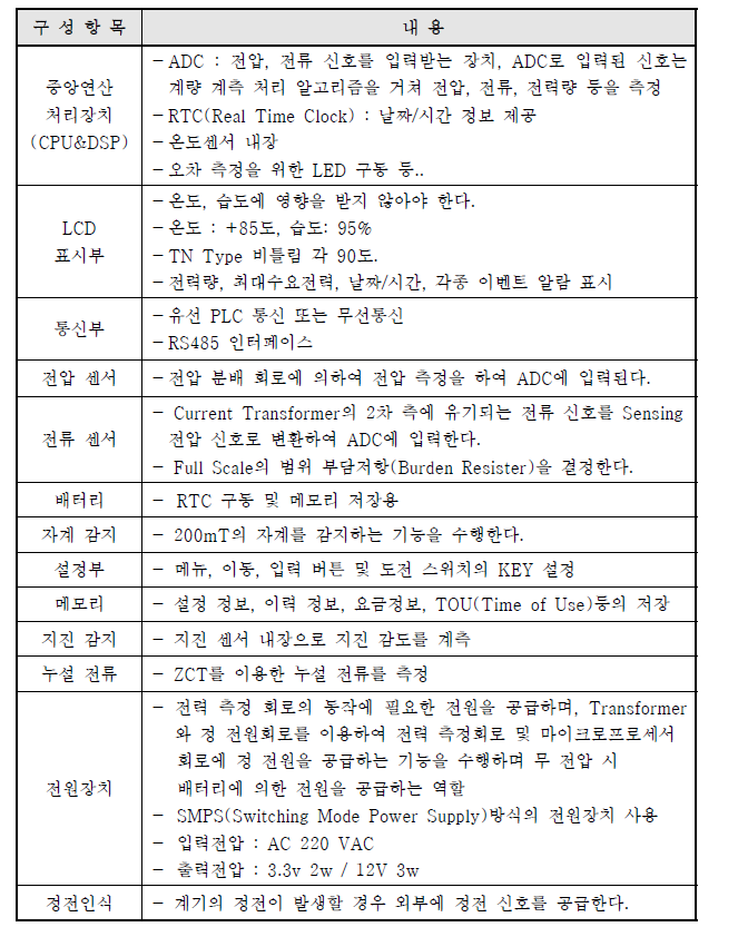 회로 구성 내용