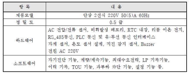 하드웨어 및 소프트웨어 개발내용