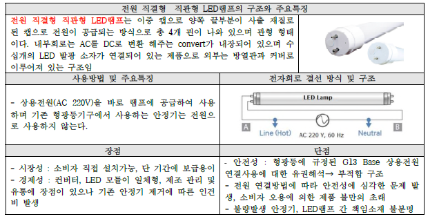 전원 직결형 직관형LED램프 개요